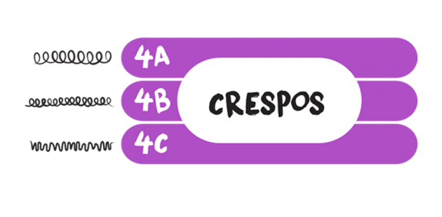 Curvaturas 4ABC 630x310 - CABELOS CRESPOS