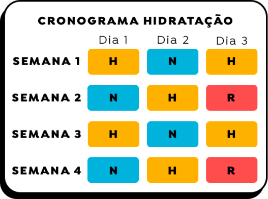  tabela de organização de um cronograma capilar de quatro semanas com foco em hidratação.
